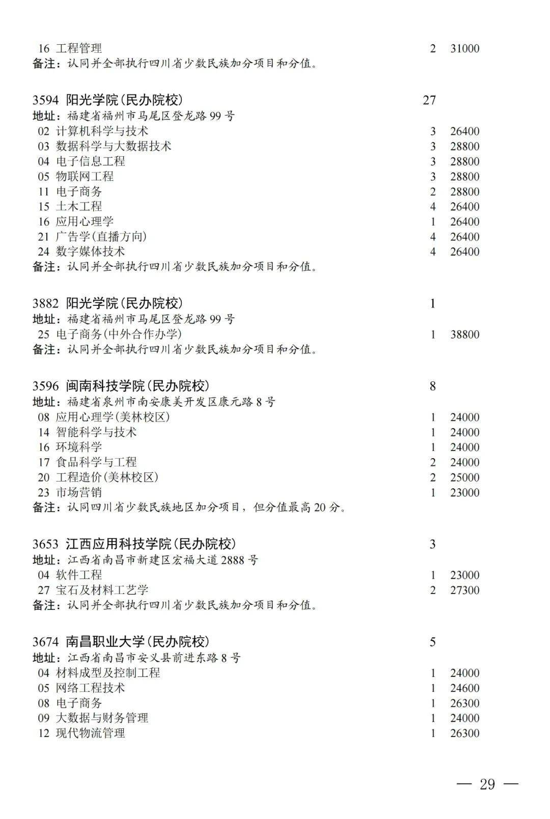 普通类本科第二批第三次征集志愿：部分院校本二线下20分以内未录取考生可填报