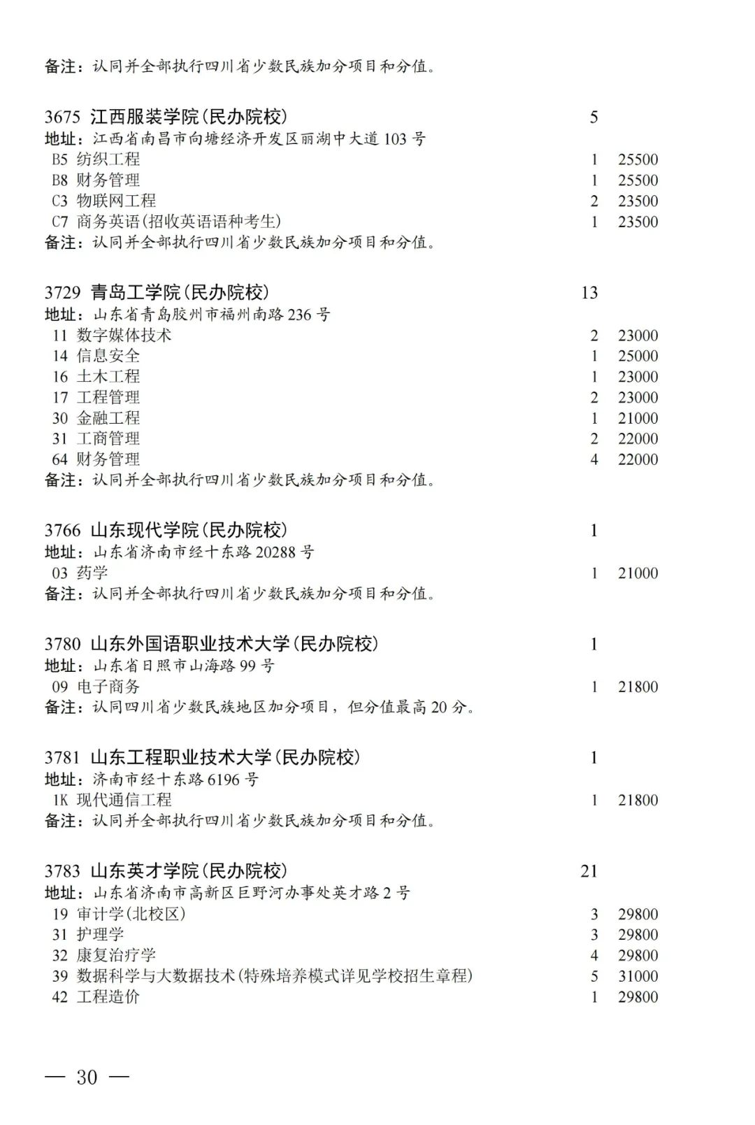 普通类本科第二批第三次征集志愿：部分院校本二线下20分以内未录取考生可填报