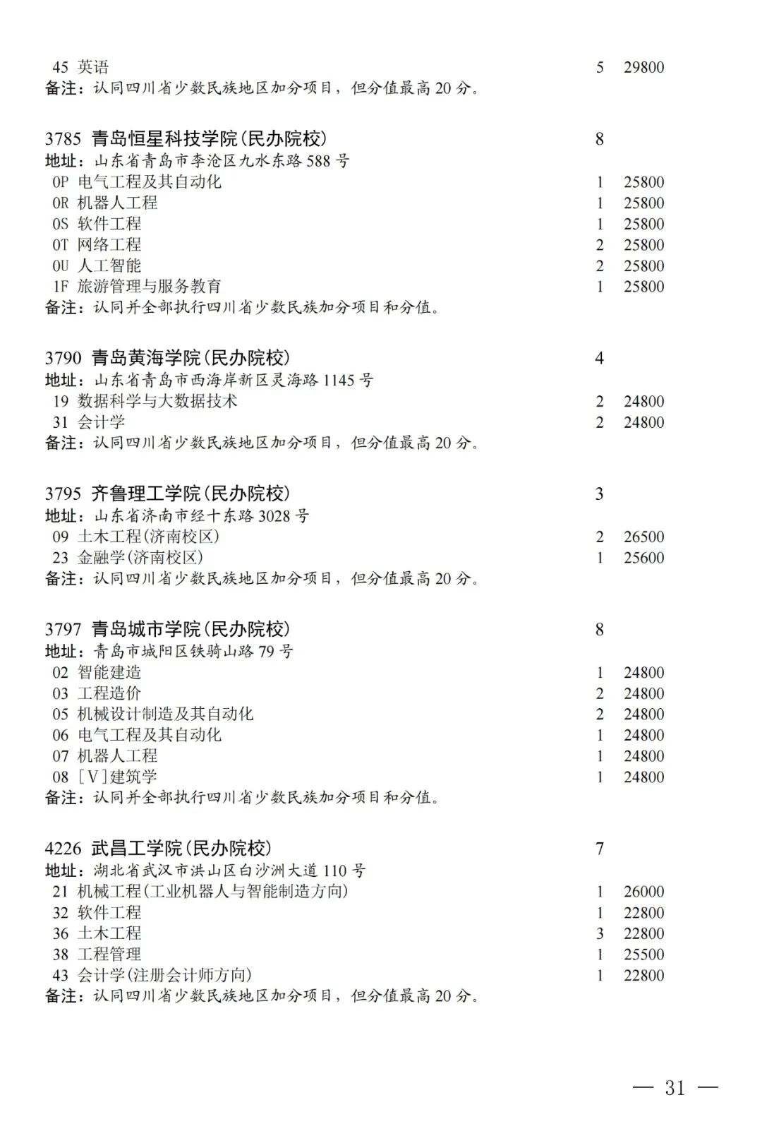 普通类本科第二批第三次征集志愿：部分院校本二线下20分以内未录取考生可填报