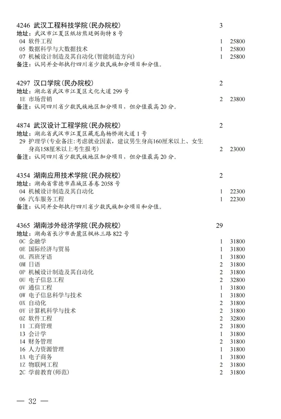 普通类本科第二批第三次征集志愿：部分院校本二线下20分以内未录取考生可填报