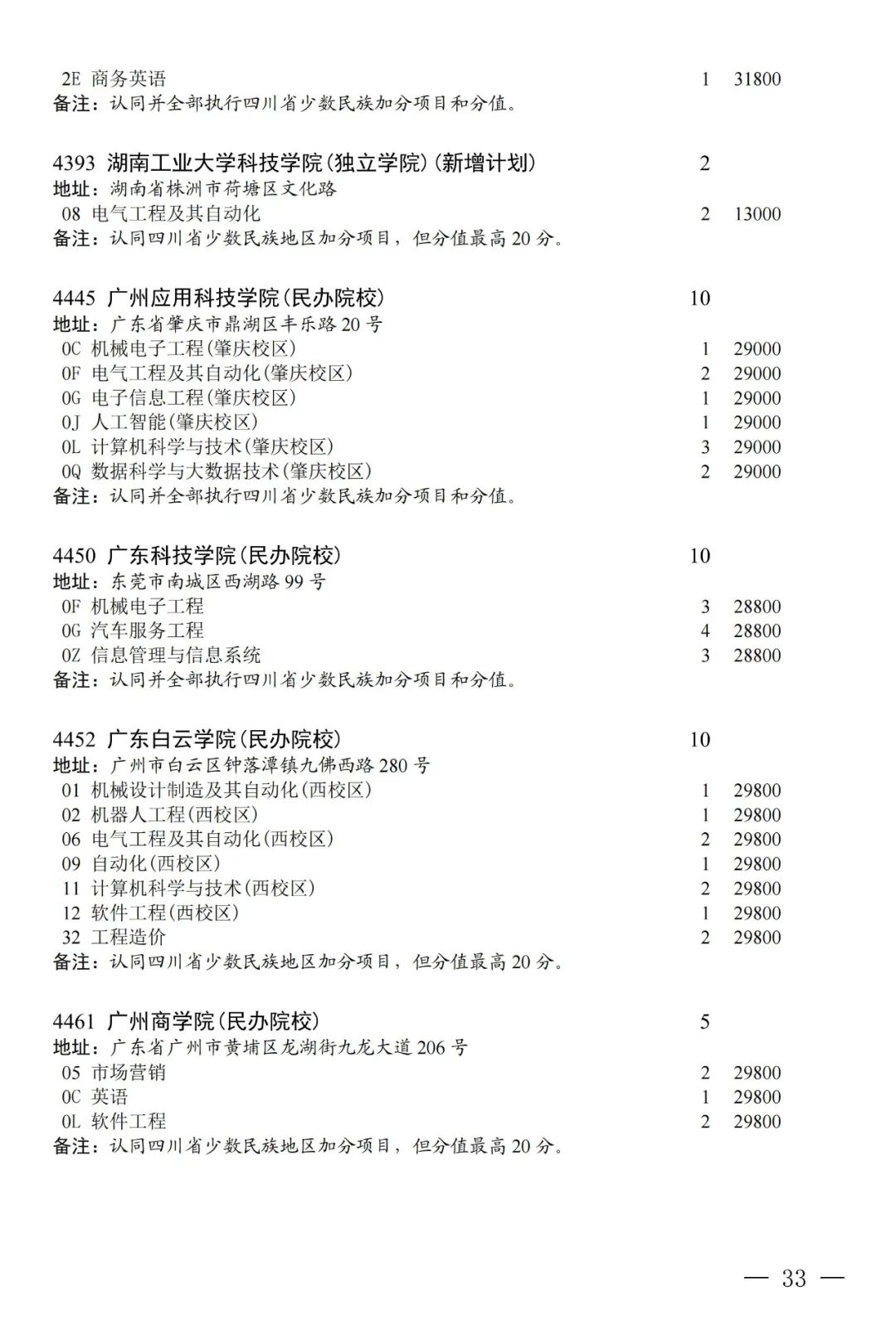 普通类本科第二批第三次征集志愿：部分院校本二线下20分以内未录取考生可填报