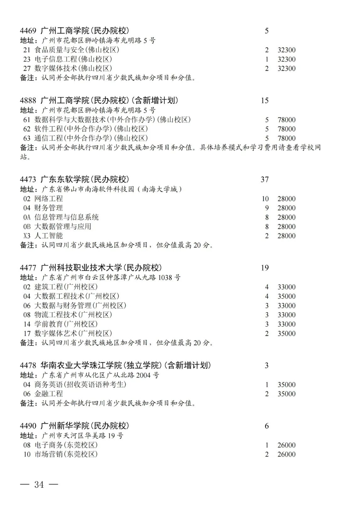 普通类本科第二批第三次征集志愿：部分院校本二线下20分以内未录取考生可填报