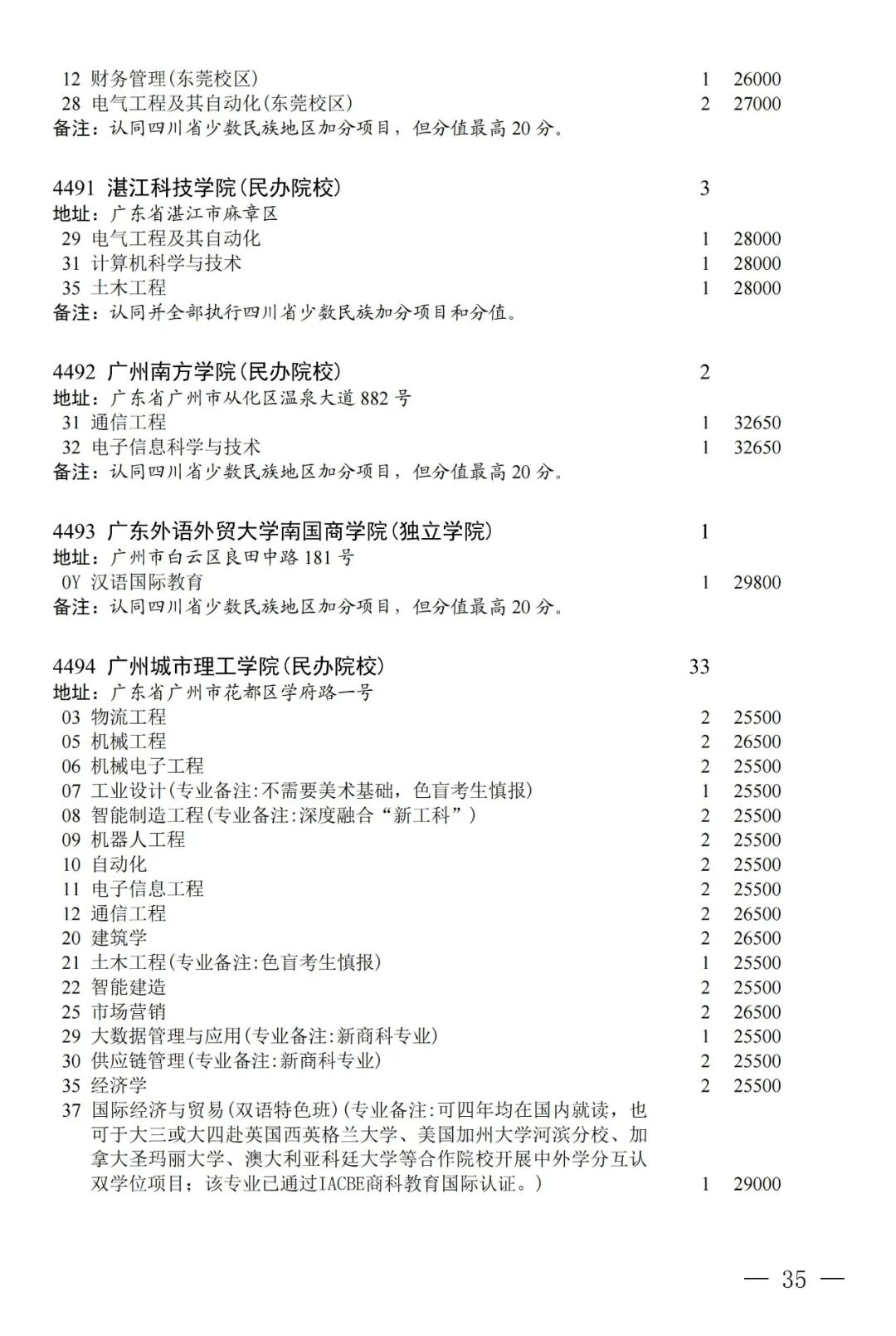 普通类本科第二批第三次征集志愿：部分院校本二线下20分以内未录取考生可填报