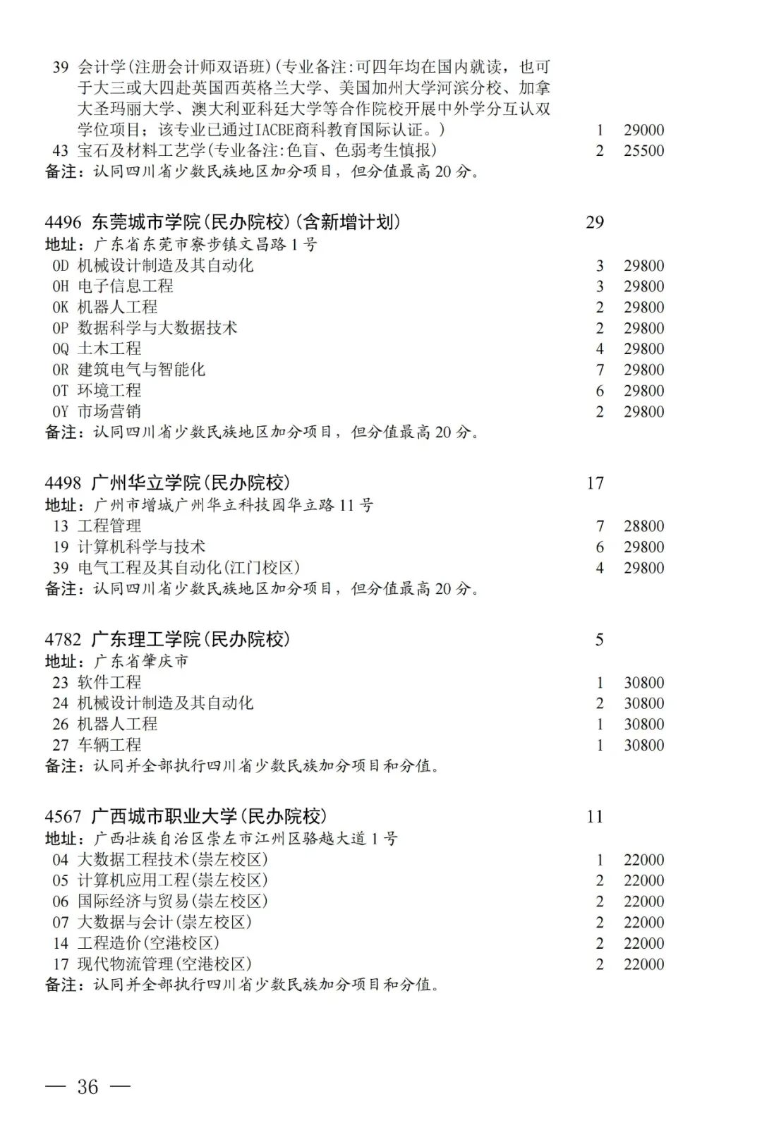 普通类本科第二批第三次征集志愿：部分院校本二线下20分以内未录取考生可填报