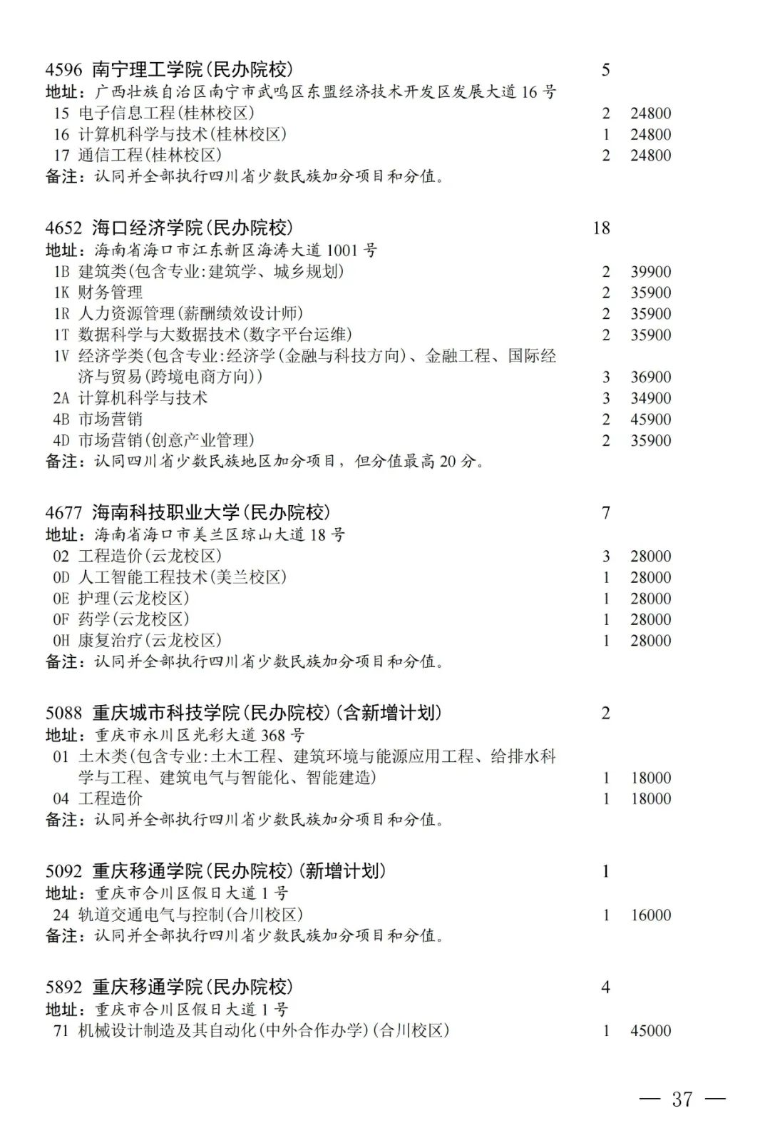 普通类本科第二批第三次征集志愿：部分院校本二线下20分以内未录取考生可填报