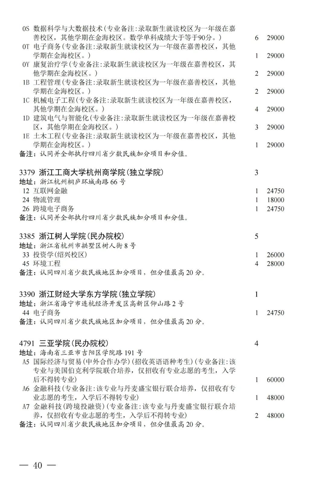 普通类本科第二批第三次征集志愿：部分院校本二线下20分以内未录取考生可填报