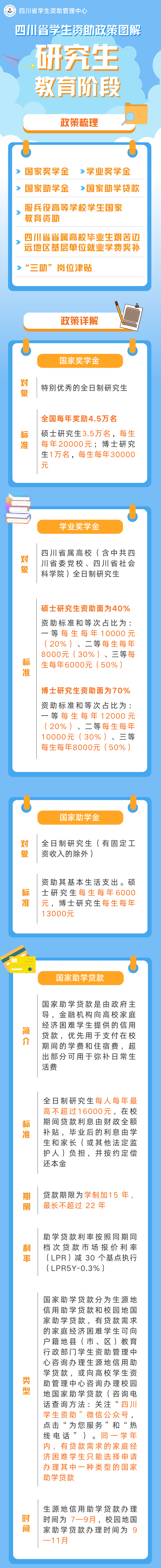 图解四川省研究生教育阶段资助政策