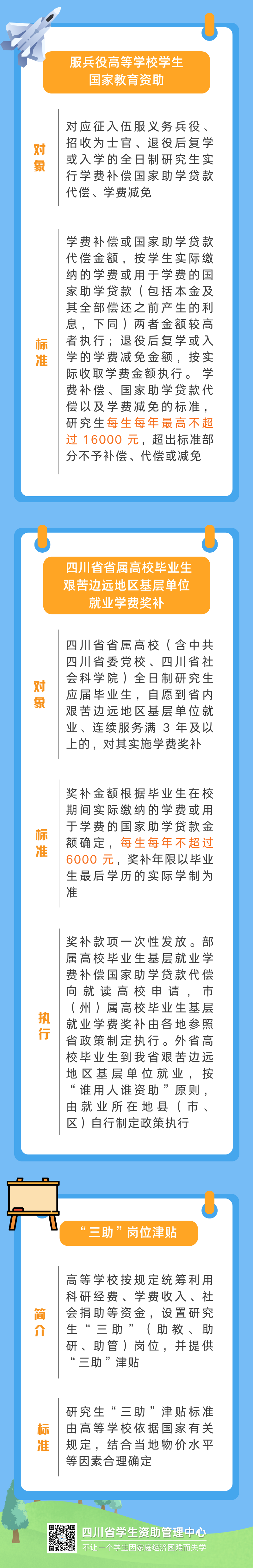 图解四川省研究生教育阶段资助政策
