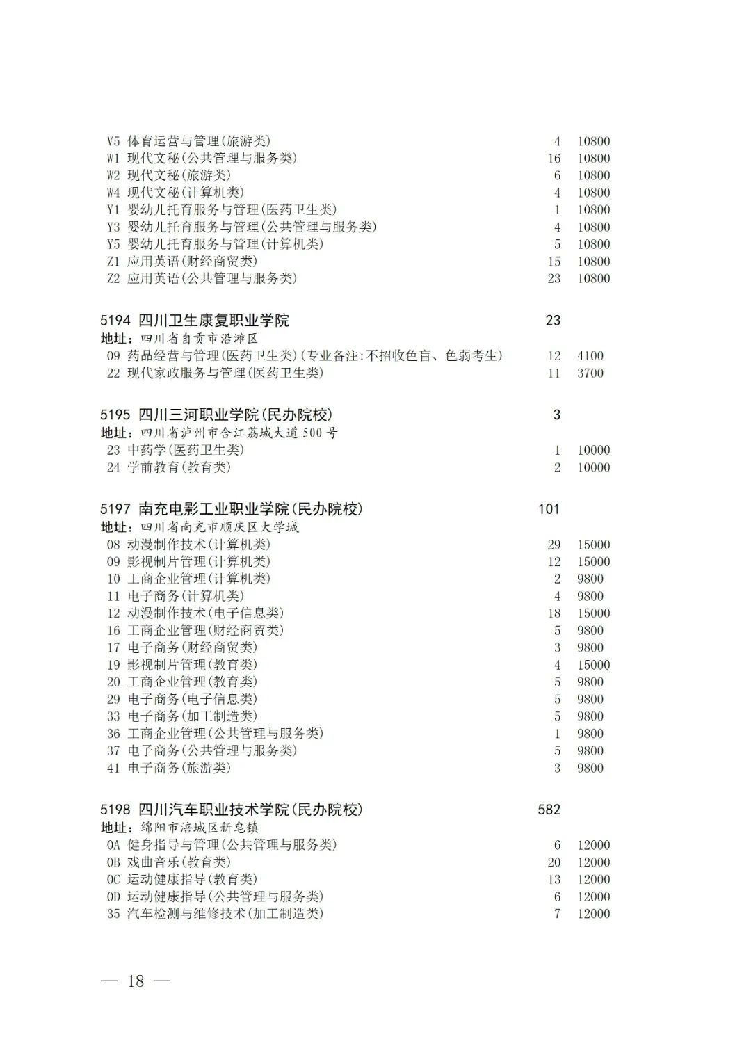 关于普通高校对口招生专科批征集志愿的通知