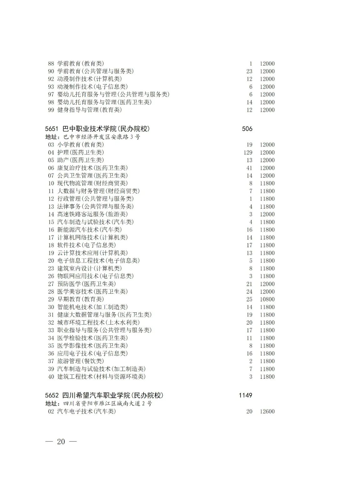 关于普通高校对口招生专科批征集志愿的通知