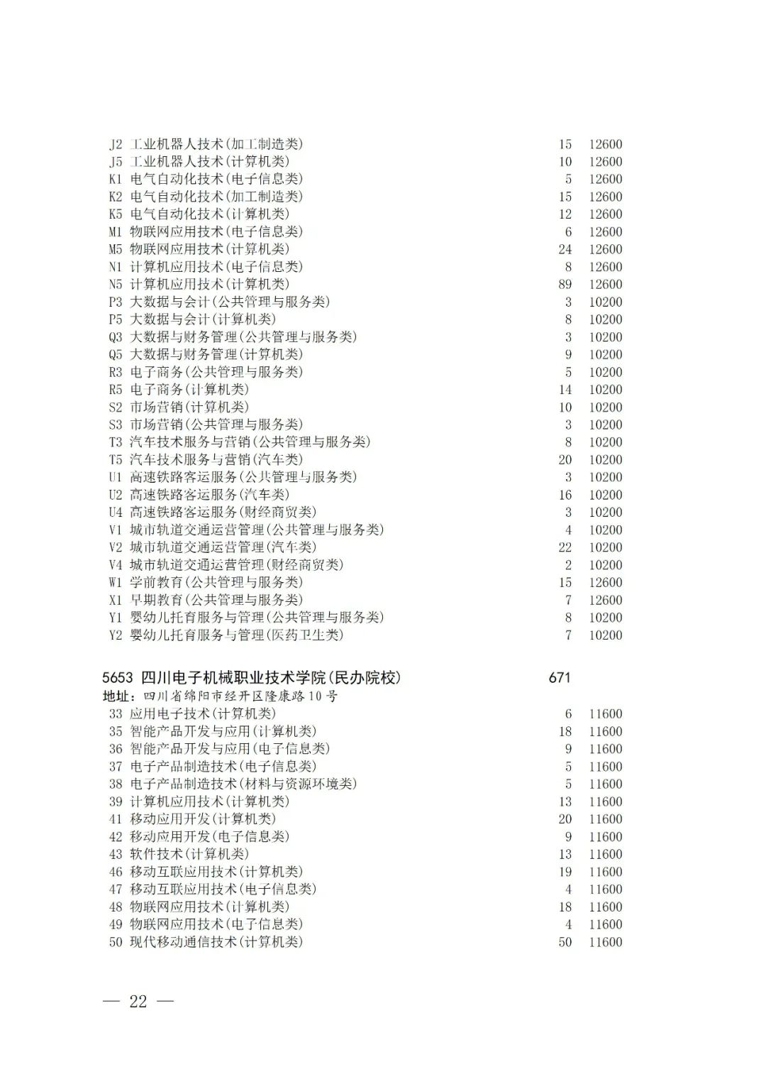 关于普通高校对口招生专科批征集志愿的通知
