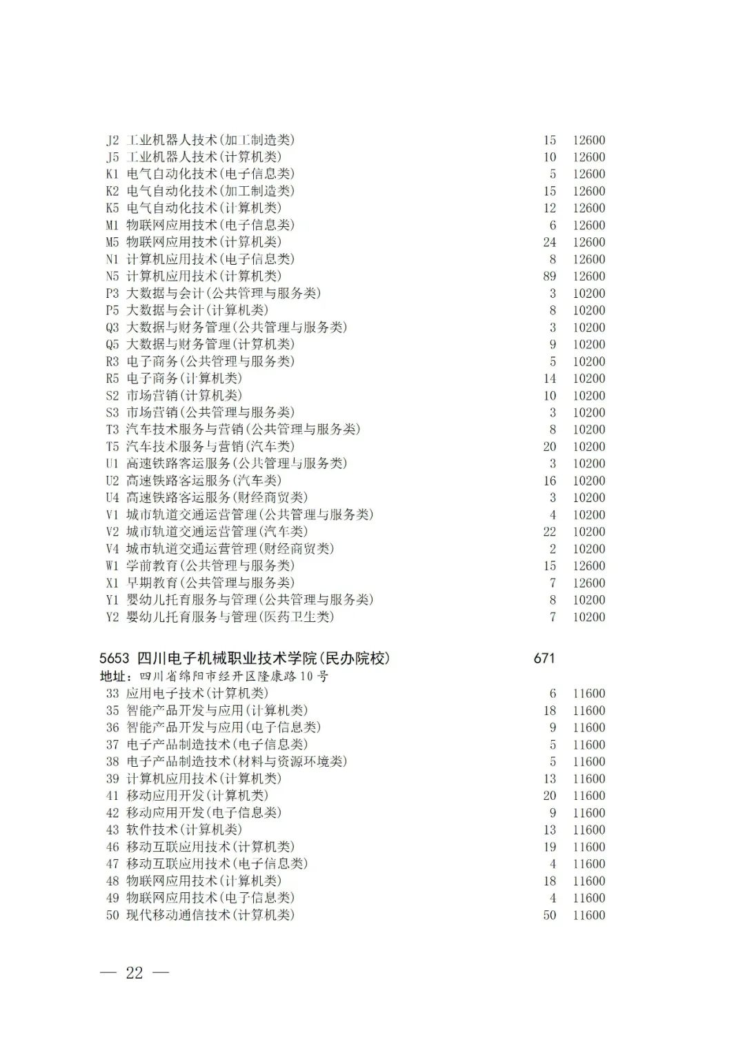 关于普通高校对口招生专科批征集志愿的通知