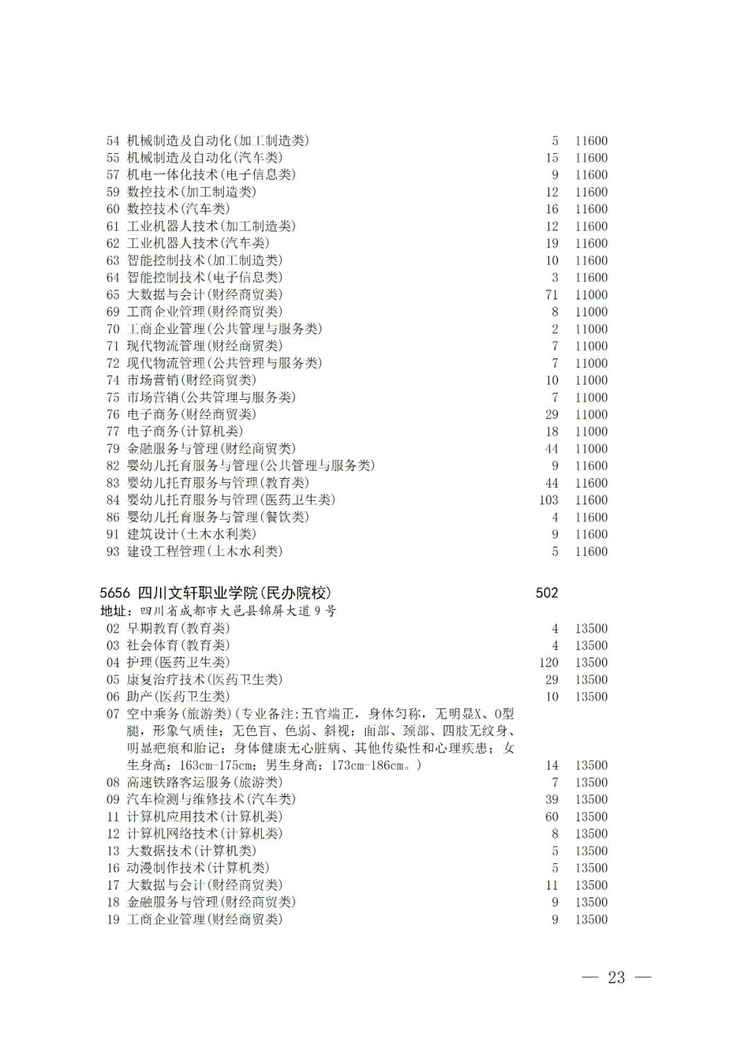 关于普通高校对口招生专科批征集志愿的通知