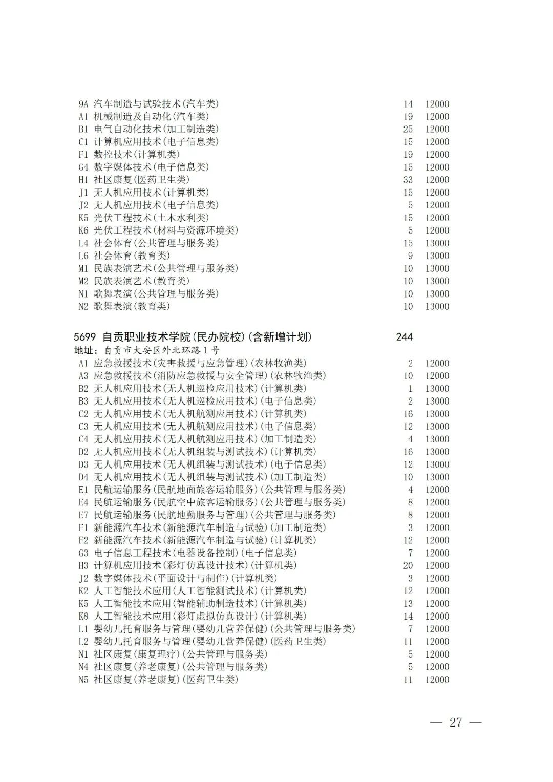 关于普通高校对口招生专科批征集志愿的通知