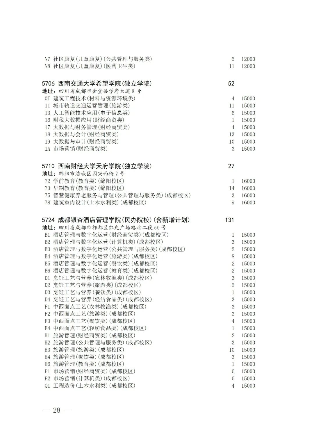 关于普通高校对口招生专科批征集志愿的通知