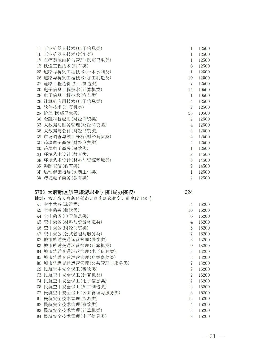 关于普通高校对口招生专科批征集志愿的通知