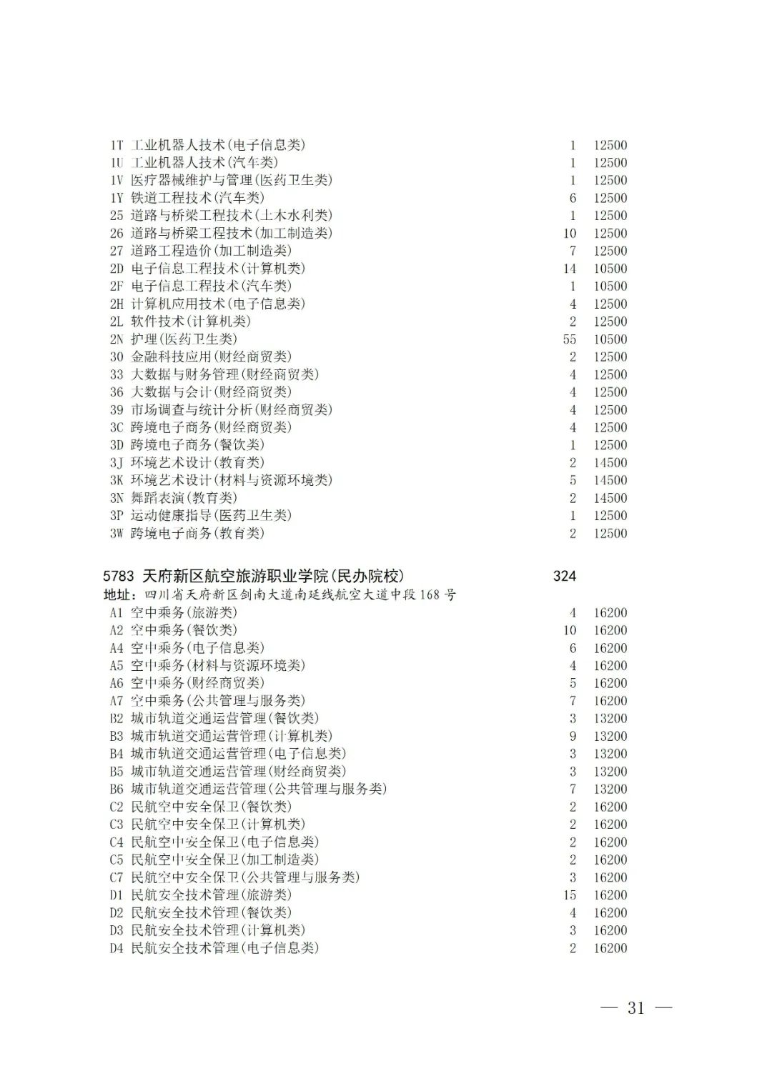 关于普通高校对口招生专科批征集志愿的通知