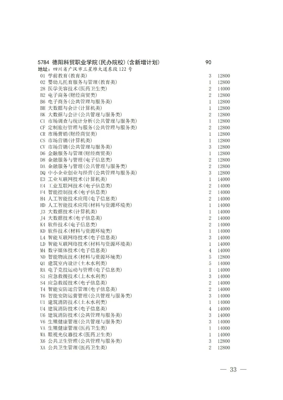 关于普通高校对口招生专科批征集志愿的通知