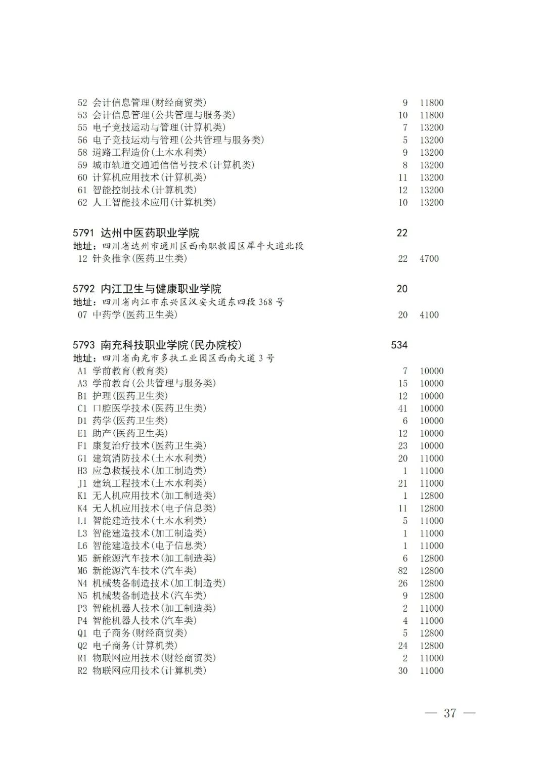 关于普通高校对口招生专科批征集志愿的通知