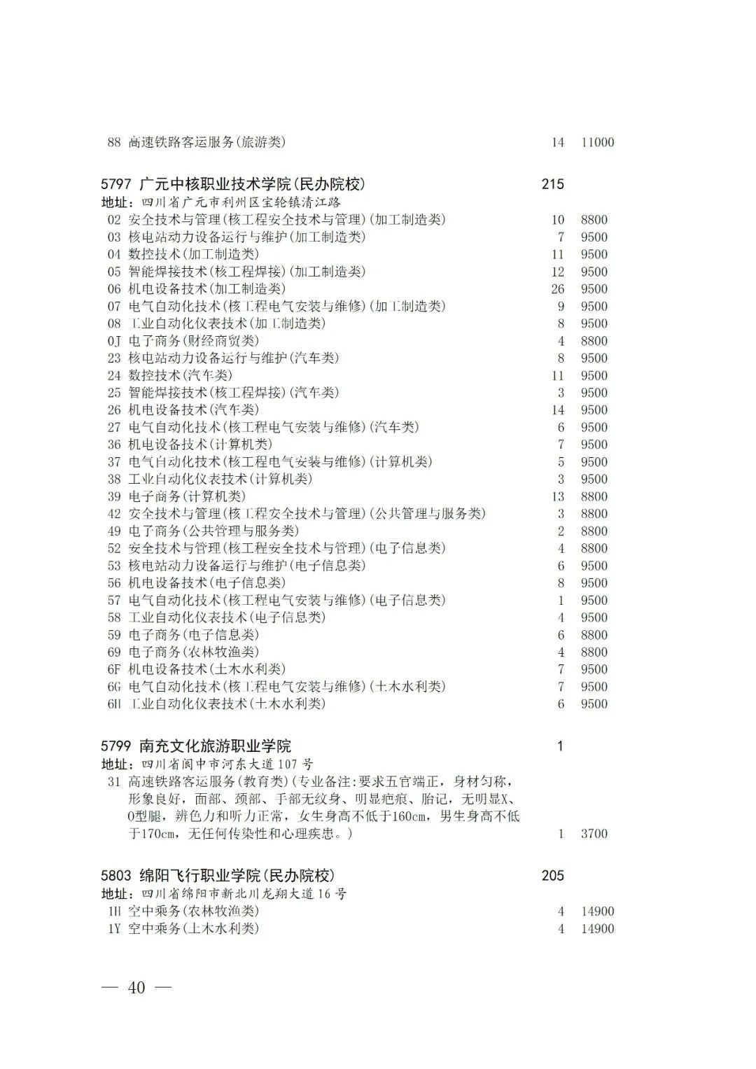 关于普通高校对口招生专科批征集志愿的通知