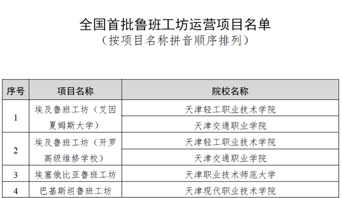 成都航空职业技术学院被授牌“鲁班工坊运营项目”