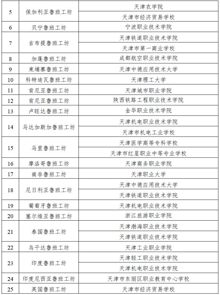 成都航空职业技术学院被授牌“鲁班工坊运营项目”