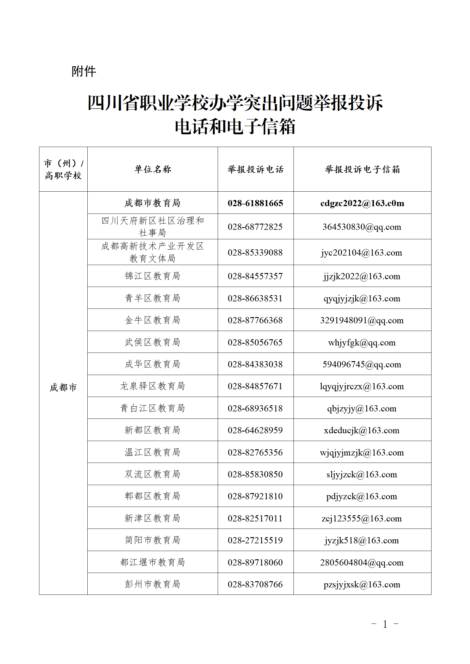 四川公布职业学校办学突出问题举报投诉电话和电子信箱
