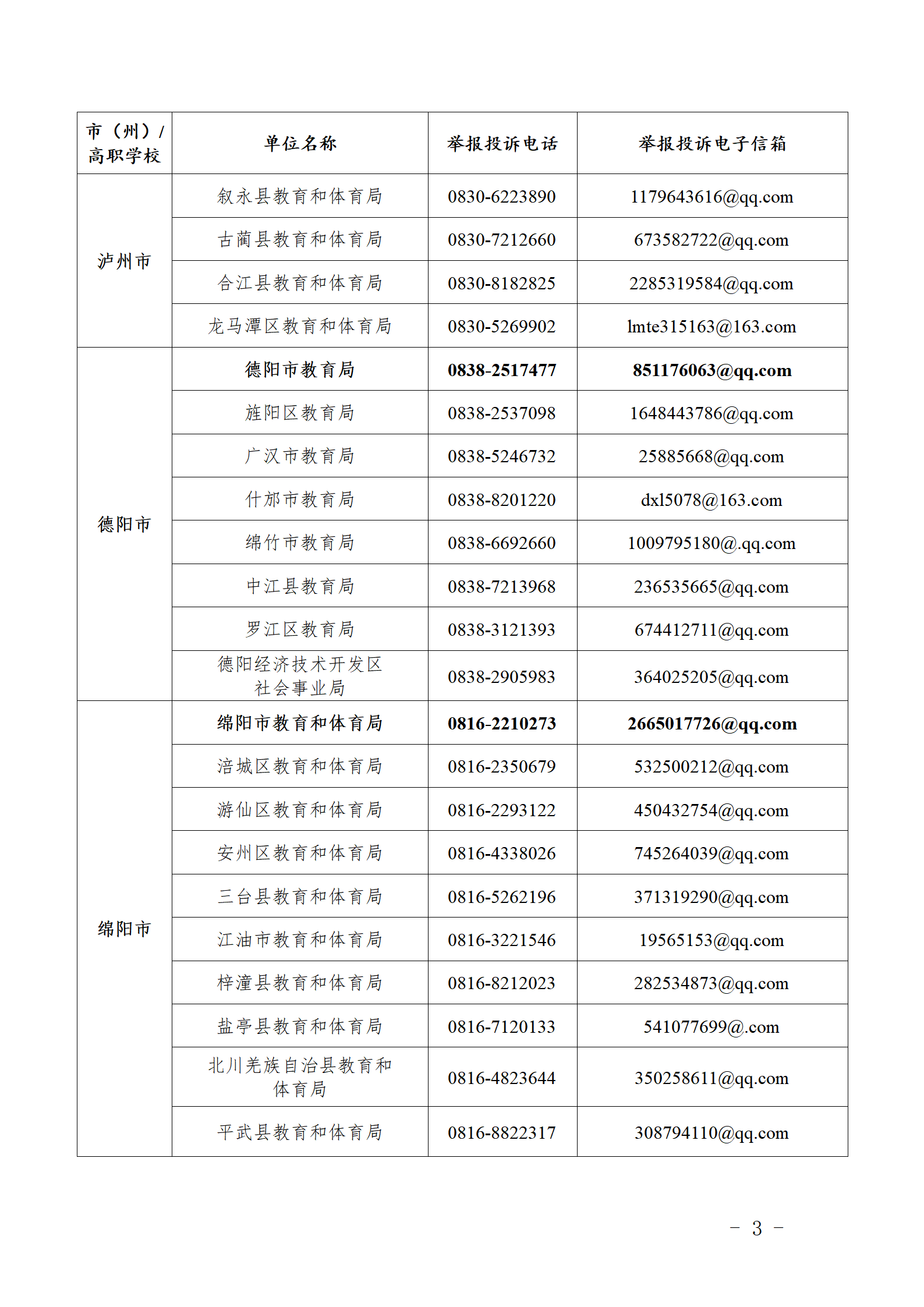 四川公布职业学校办学突出问题举报投诉电话和电子信箱