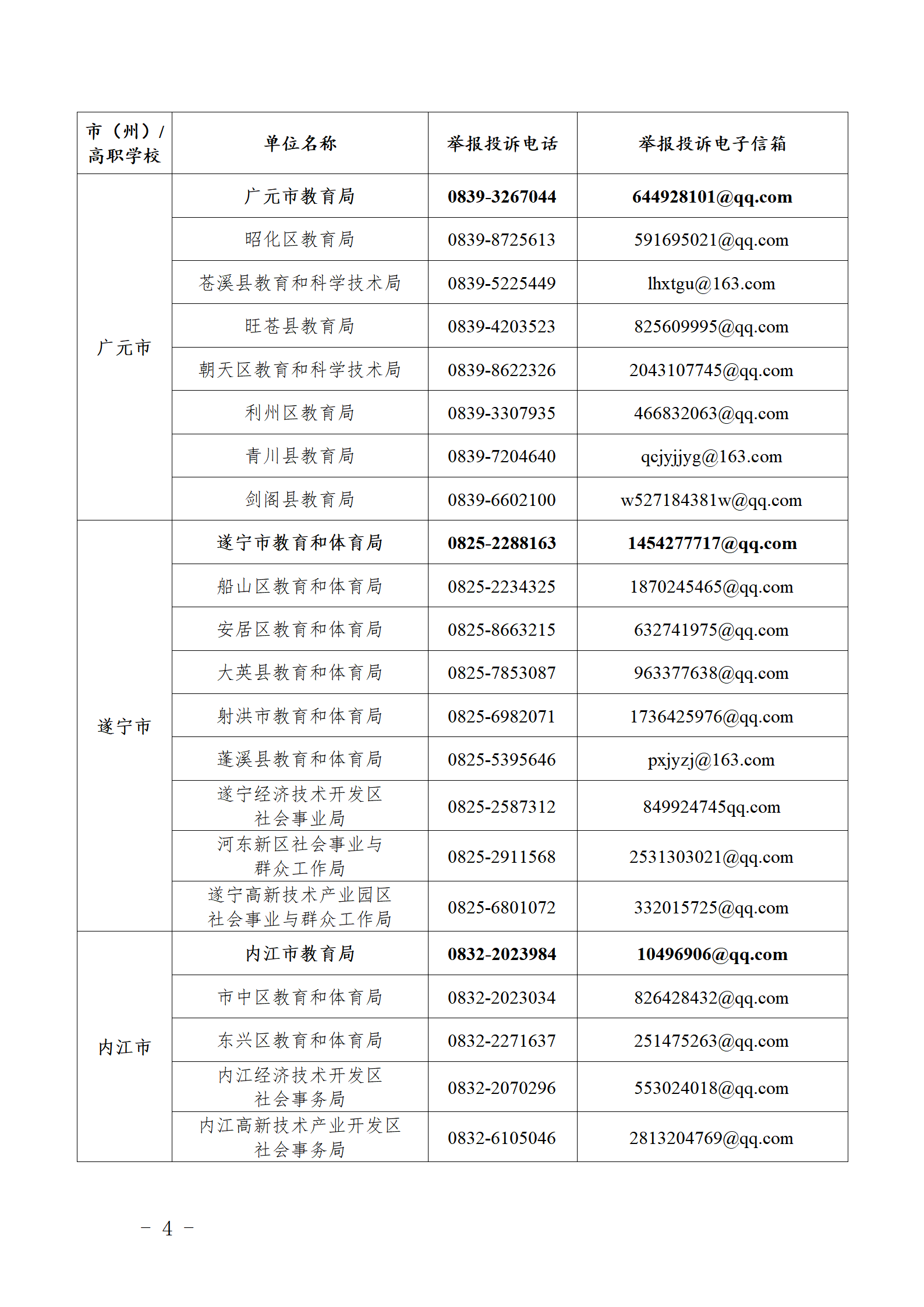 四川公布职业学校办学突出问题举报投诉电话和电子信箱