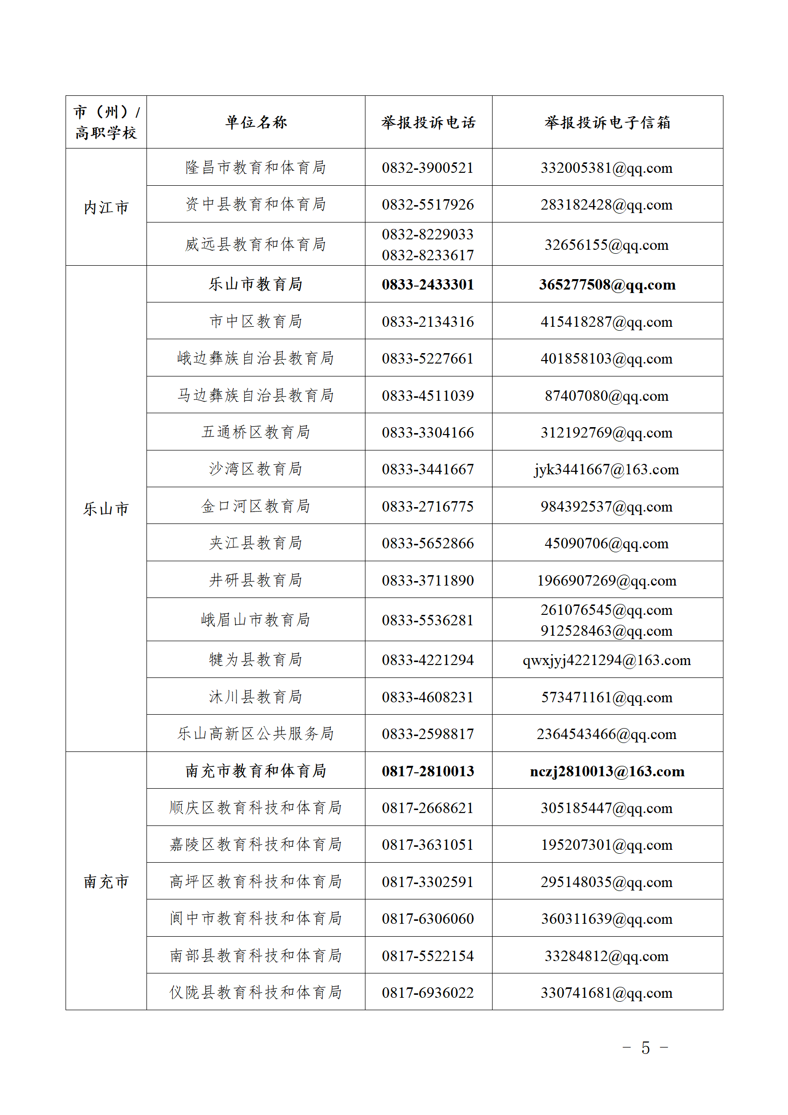 四川公布职业学校办学突出问题举报投诉电话和电子信箱