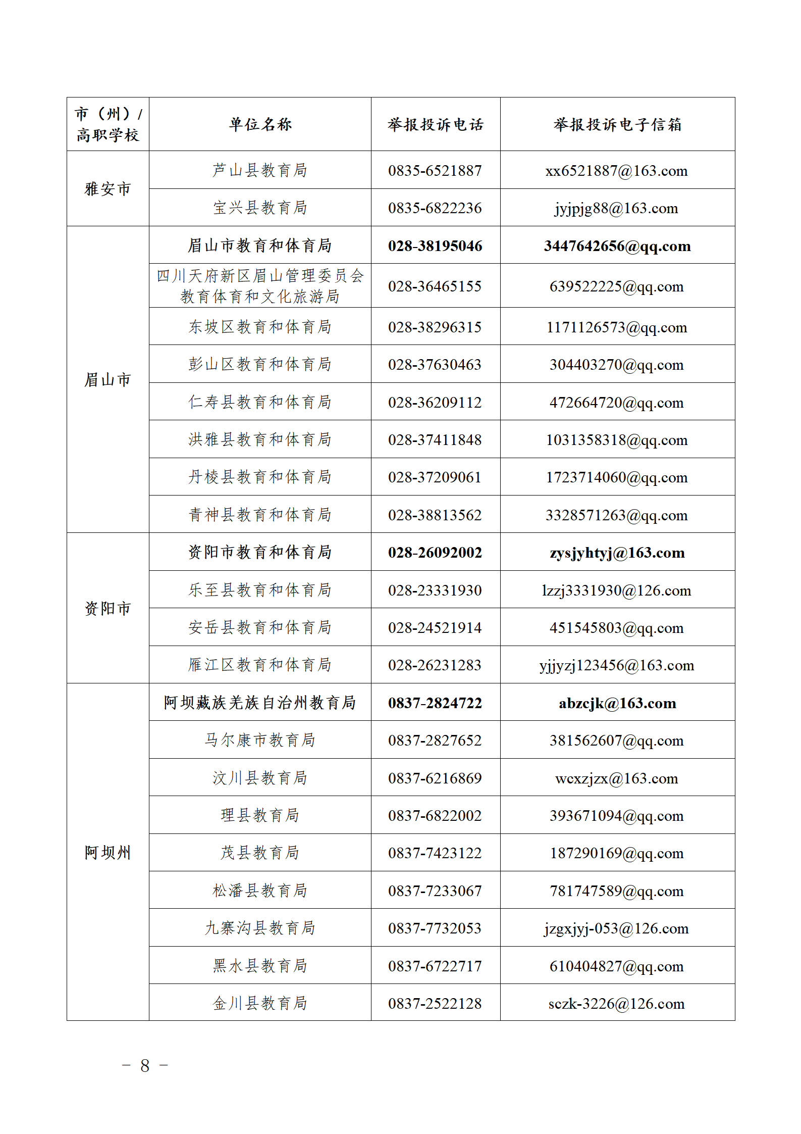 四川公布职业学校办学突出问题举报投诉电话和电子信箱