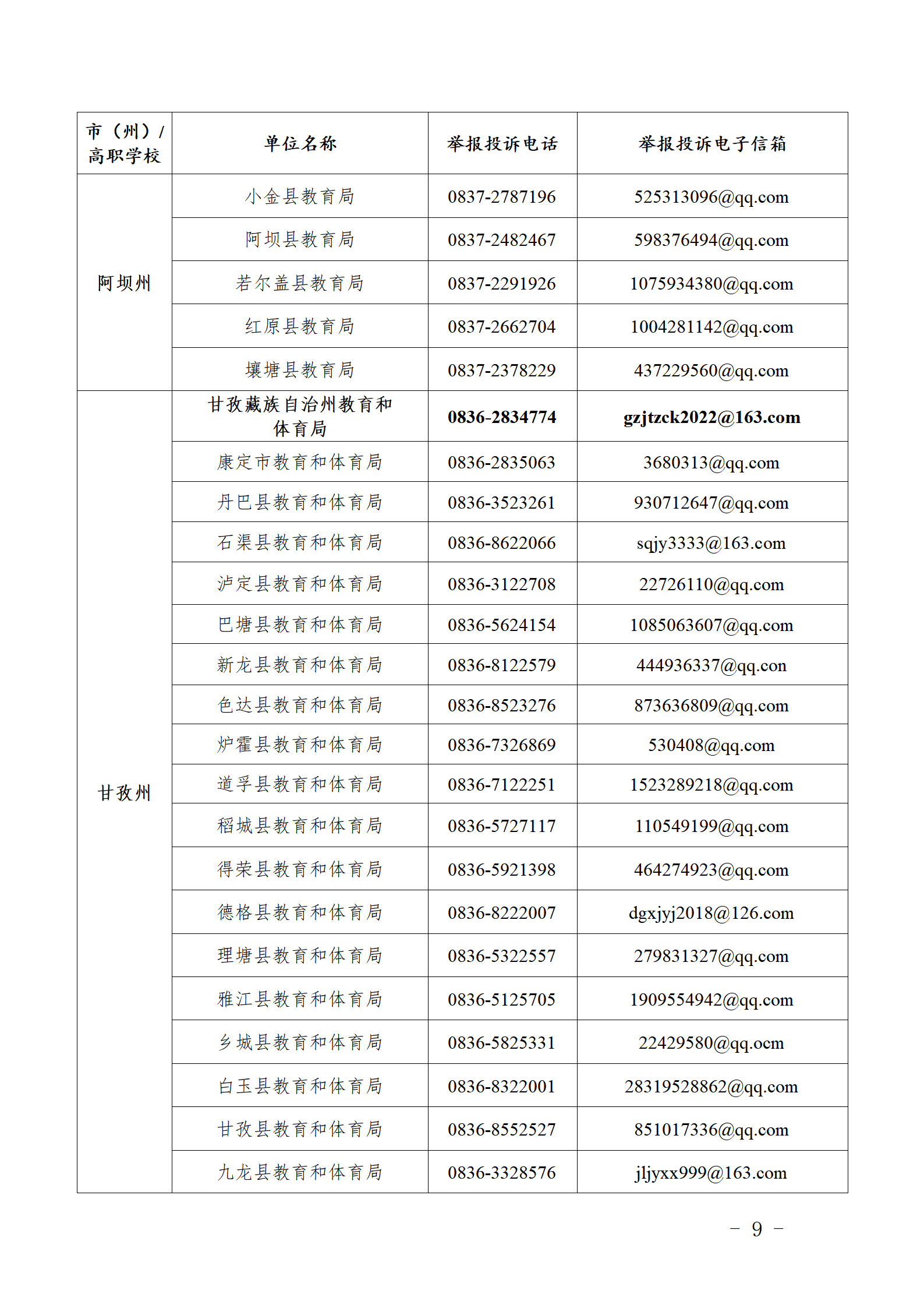 四川公布职业学校办学突出问题举报投诉电话和电子信箱