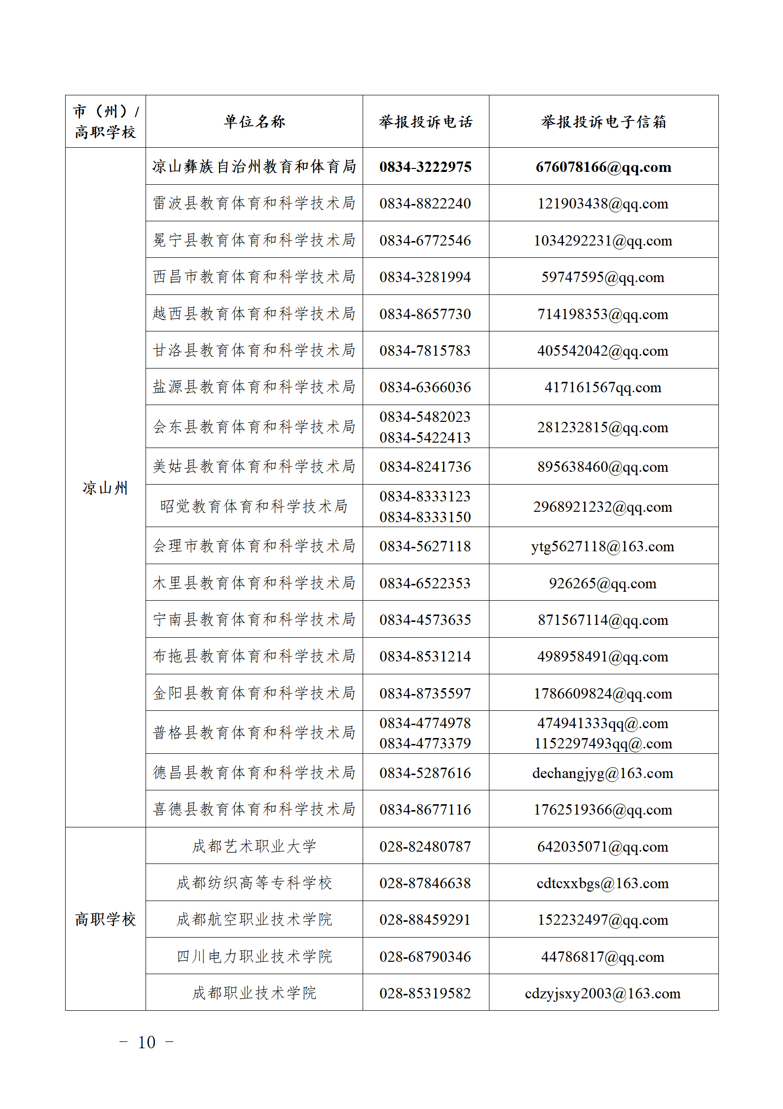 四川公布职业学校办学突出问题举报投诉电话和电子信箱
