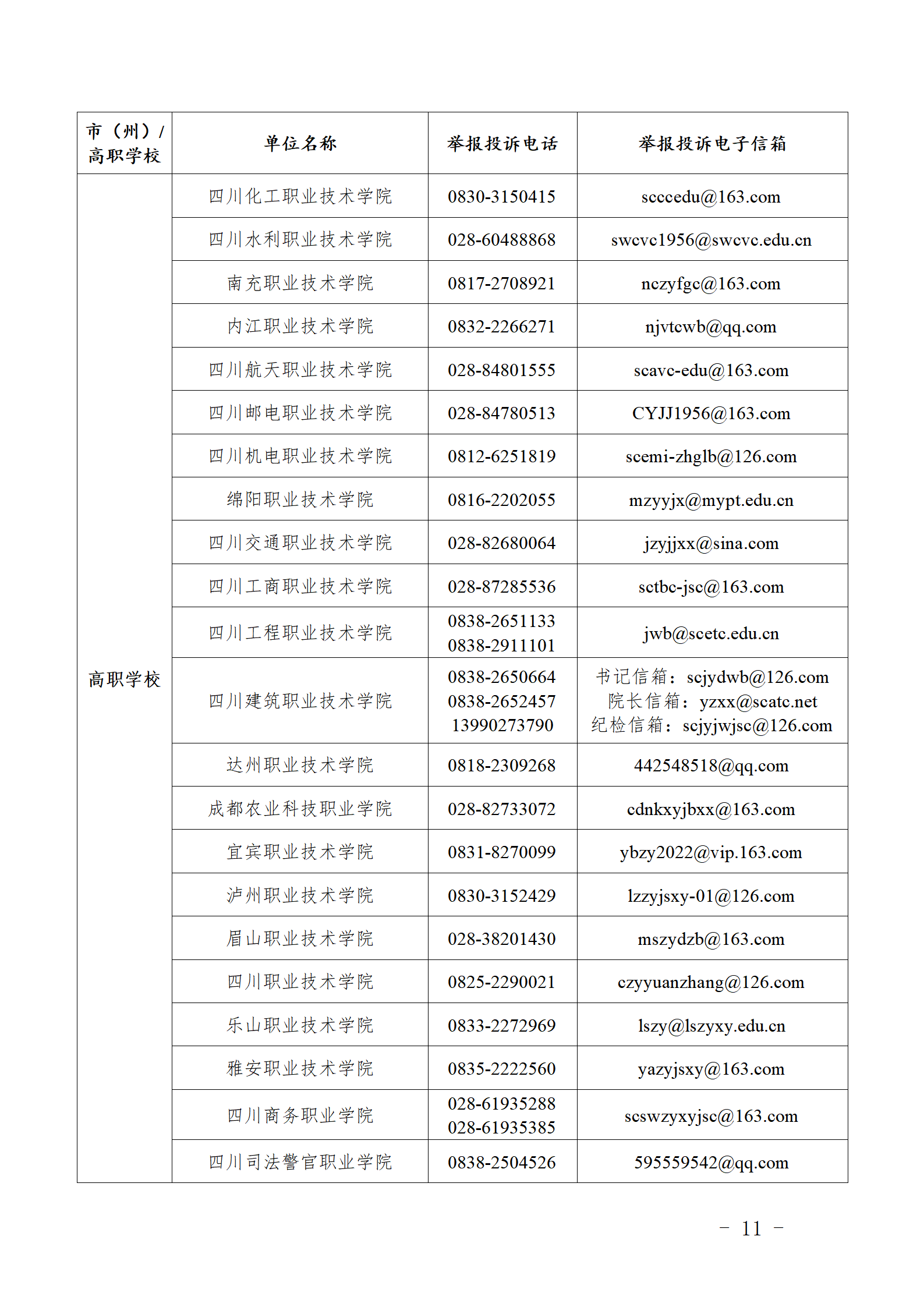四川公布职业学校办学突出问题举报投诉电话和电子信箱