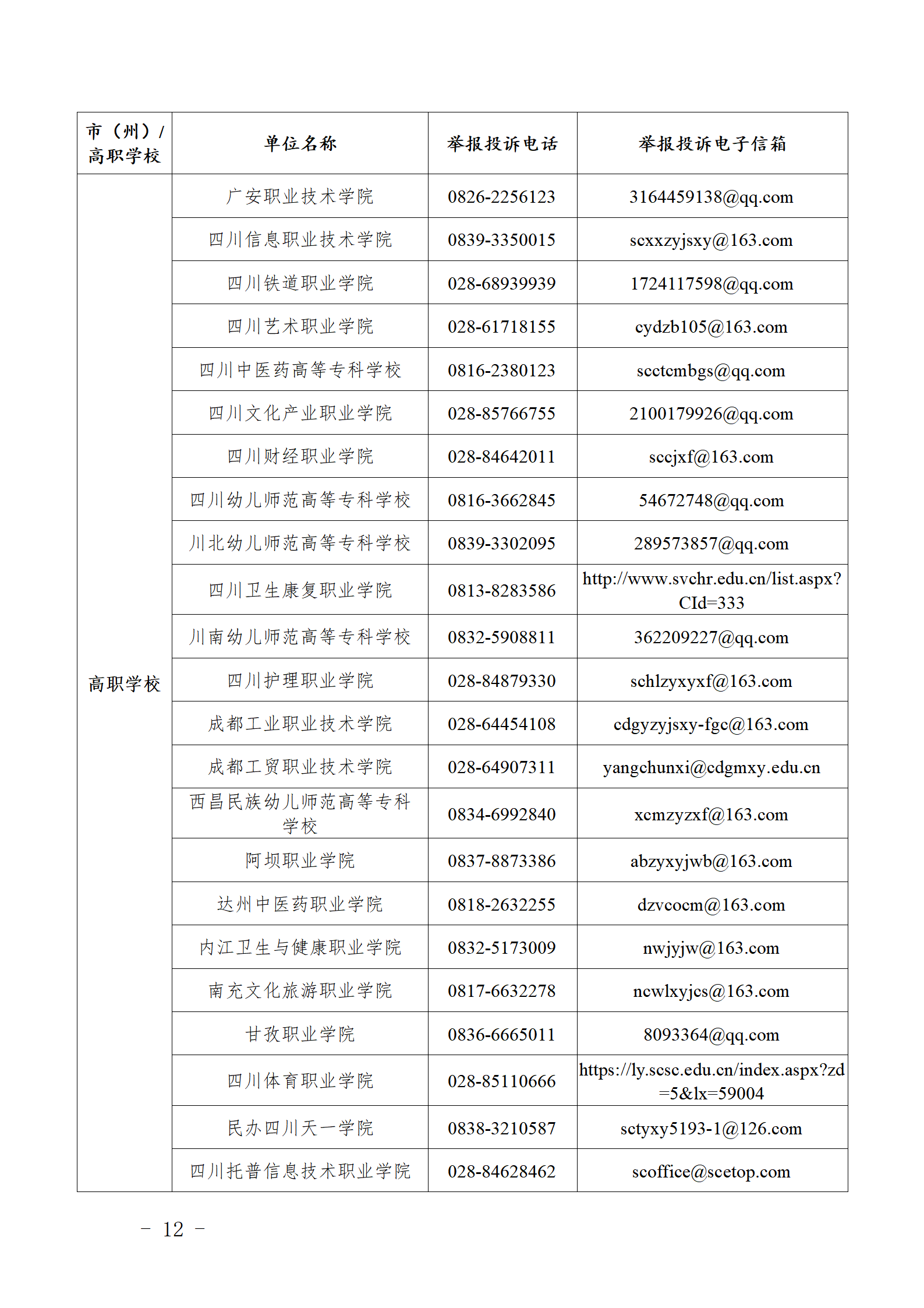 四川公布职业学校办学突出问题举报投诉电话和电子信箱