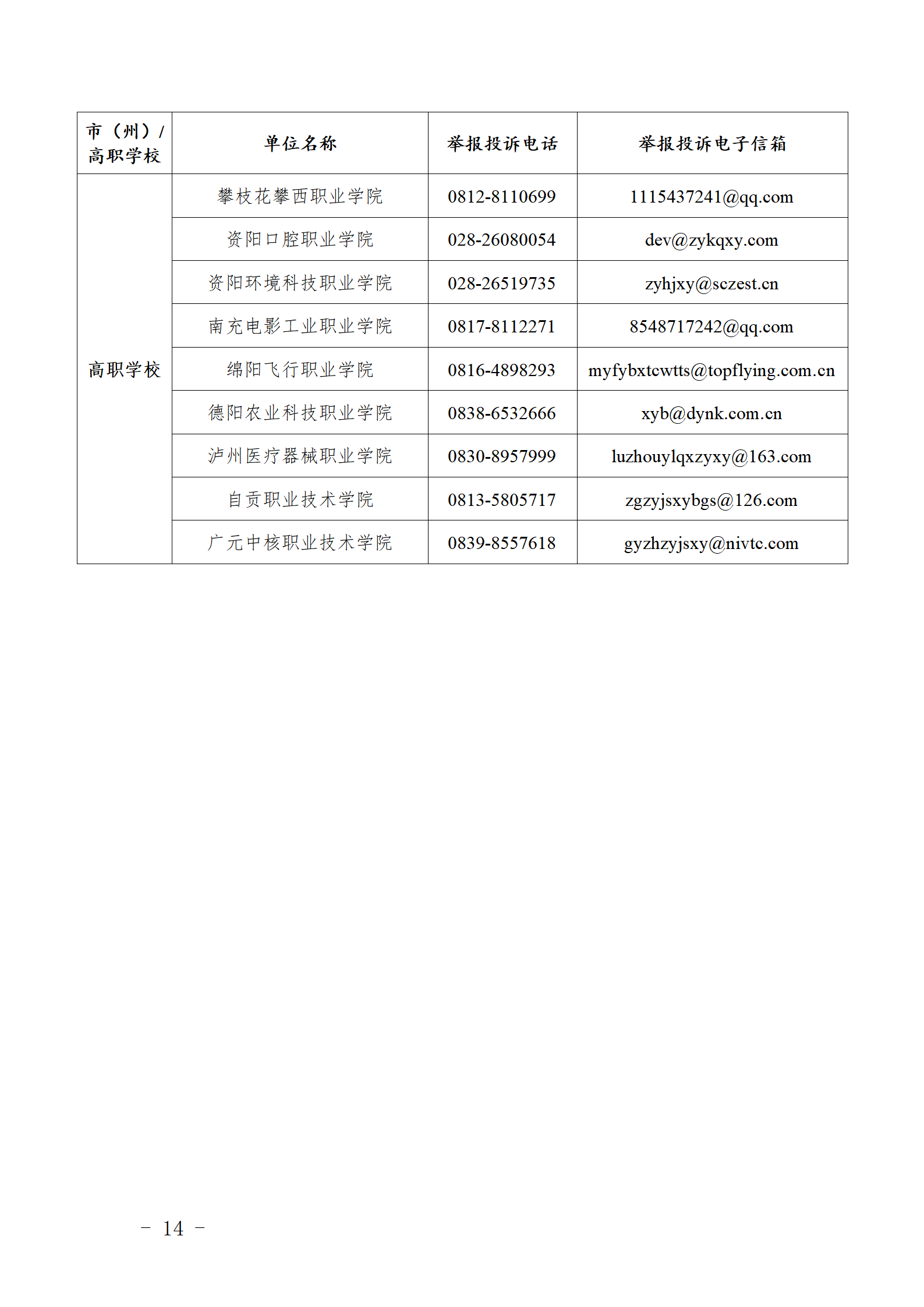 四川公布职业学校办学突出问题举报投诉电话和电子信箱