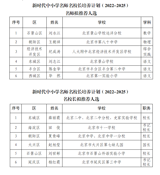 关于教育部新时代中小学名师名校长培养计划 （2022—2025）推荐人选的公示