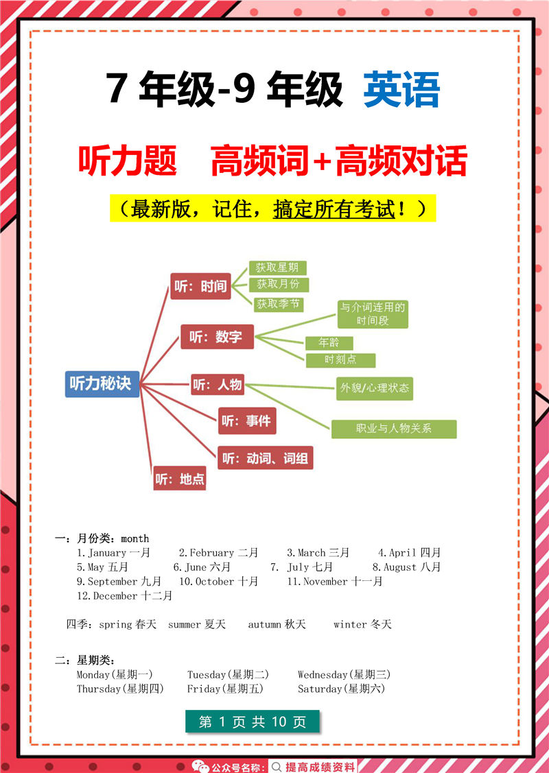 7年级-9年级-英语-听力题-高频词-高频对话