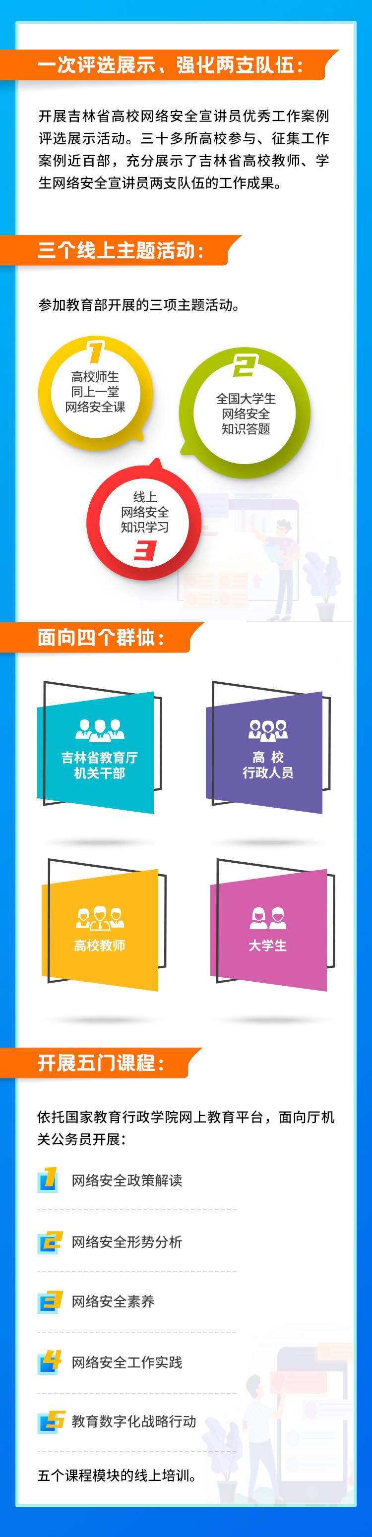 2022年吉林省网络安全宣传周丨校园日：开展12345系列网络安全主题宣传活动