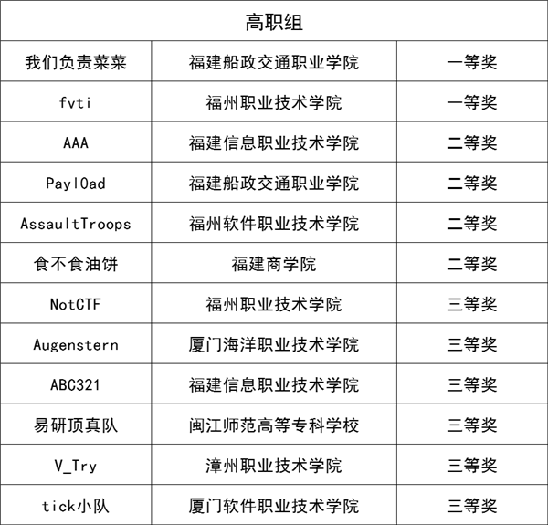 福建省第三届“闽盾杯”网络空间安全大赛黑盾赛道决赛举办