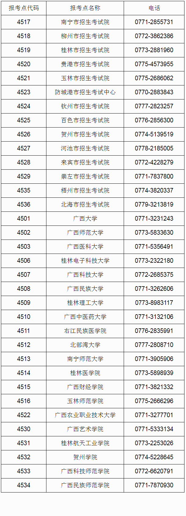 广西2023年全国硕士研究生招生考试报名公告