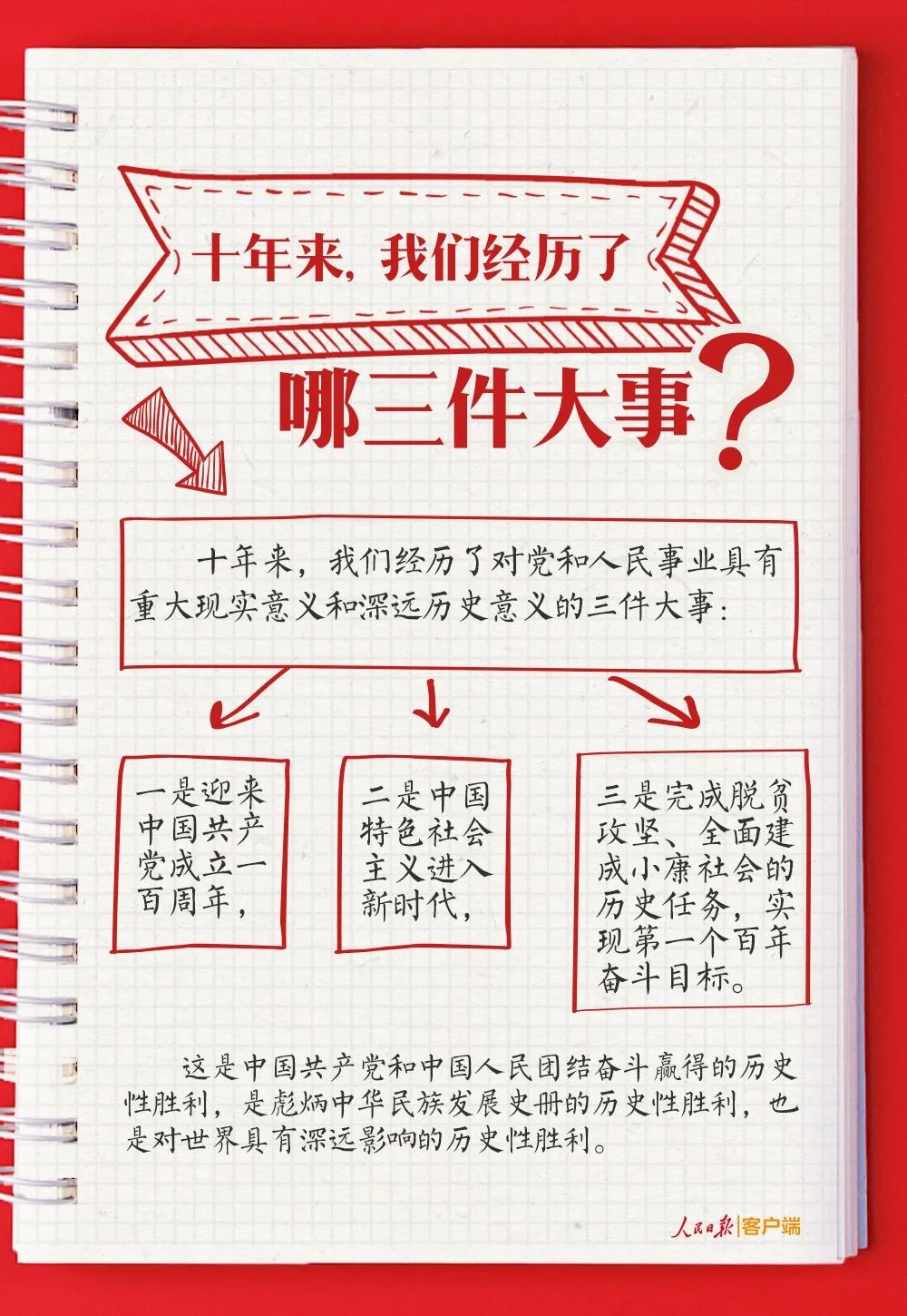 党的二十大报告学习手账+思维导图，收藏学习！