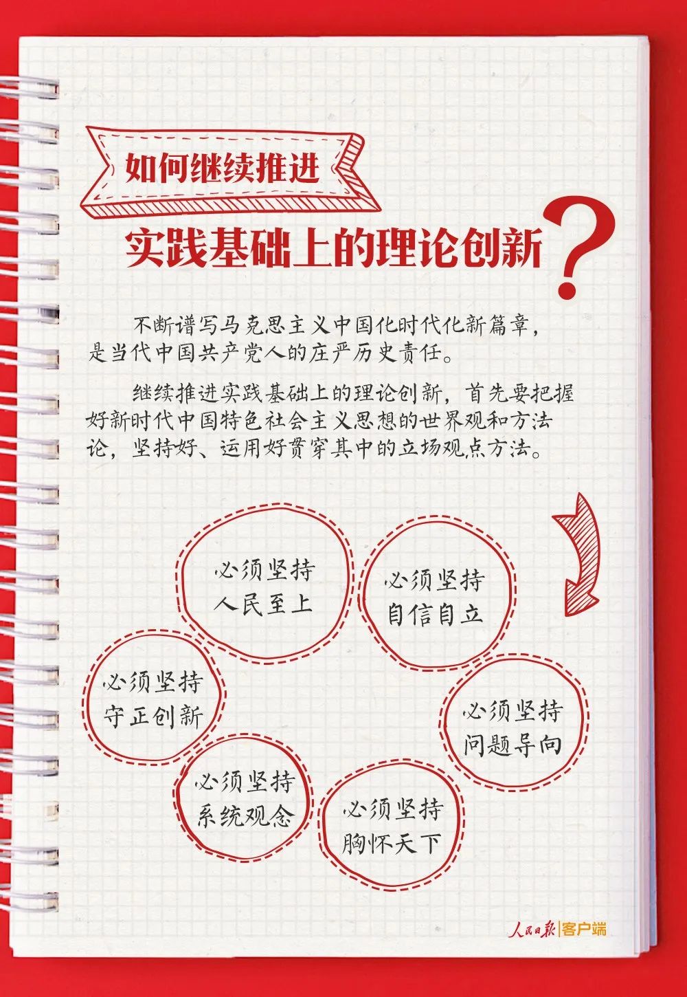 党的二十大报告学习手账+思维导图，收藏学习！