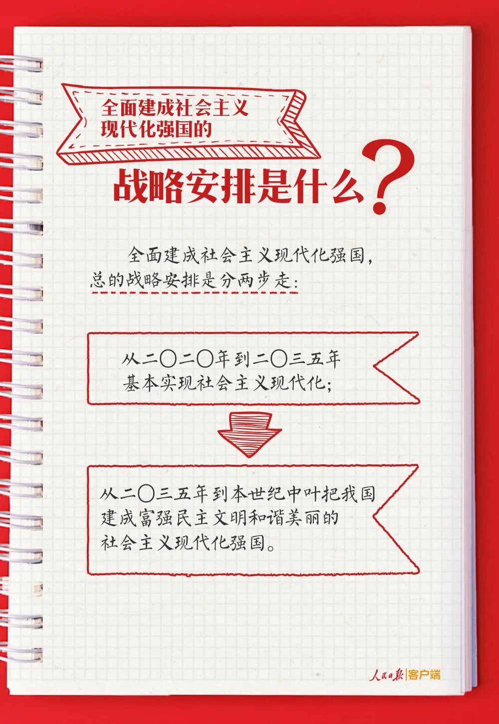 党的二十大报告学习手账+思维导图，收藏学习！