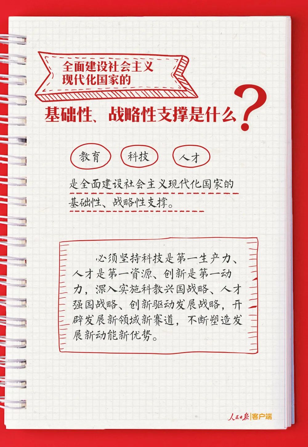 党的二十大报告学习手账+思维导图，收藏学习！