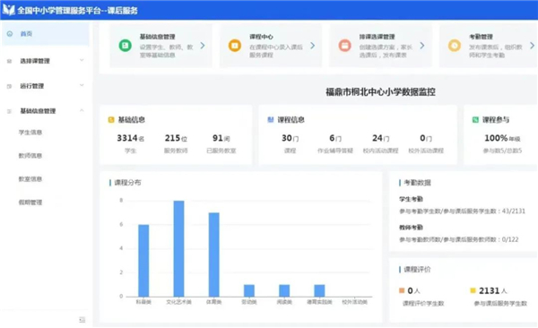 省教育厅推广第四批落实“双减”工作典型案例