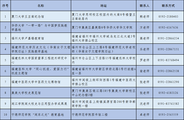 福建省学校“大思政课”实践教学基地名单公布