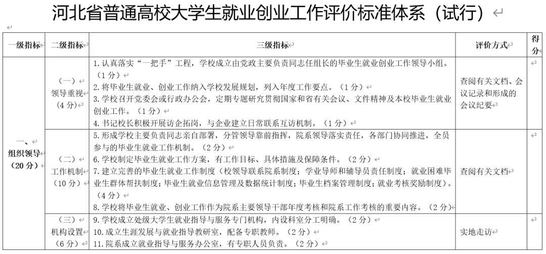 省教育厅印发高校就业创业工作评价标准体系