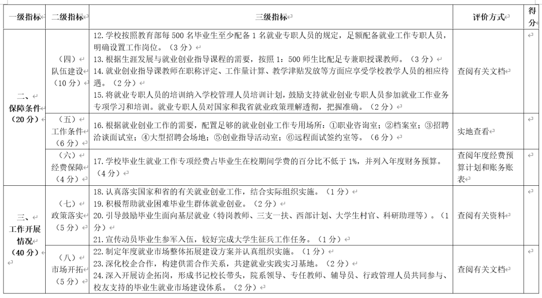 省教育厅印发高校就业创业工作评价标准体系