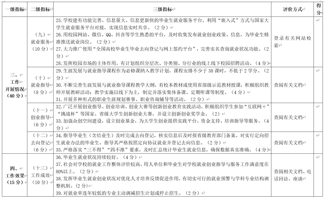 省教育厅印发高校就业创业工作评价标准体系